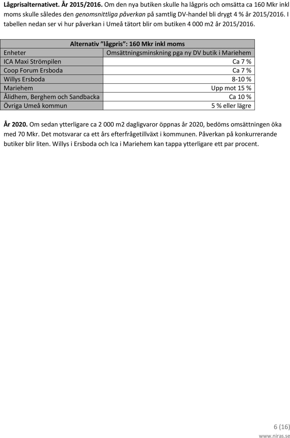 Alternativ lågpris : 160 Mkr inkl moms Enheter Omsättningsminskning pga ny DV butik i Mariehem ICA Maxi Strömpilen Ca 7 % Coop Forum Ersboda Ca 7 % Willys Ersboda 8-10 % Mariehem Upp mot 15 %