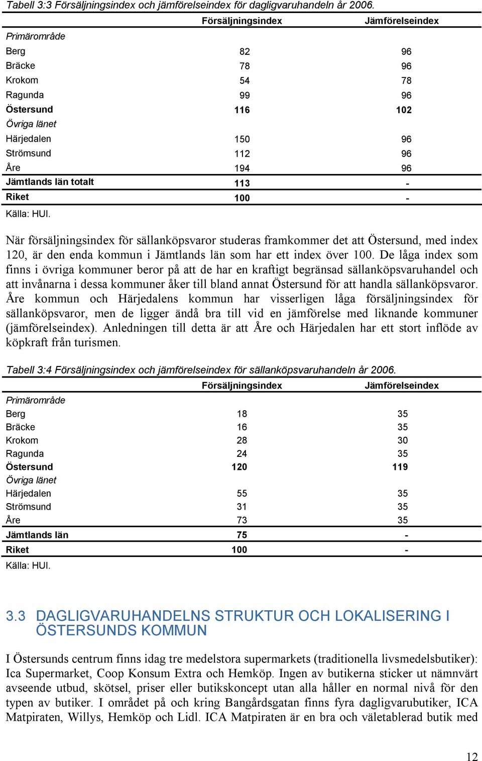 - Riket 100 - Källa: HUI. När försäljningsindex för sällanköpsvaror studeras framkommer det att Östersund, med index 120, är den enda kommun i Jämtlands län som har ett index över 100.