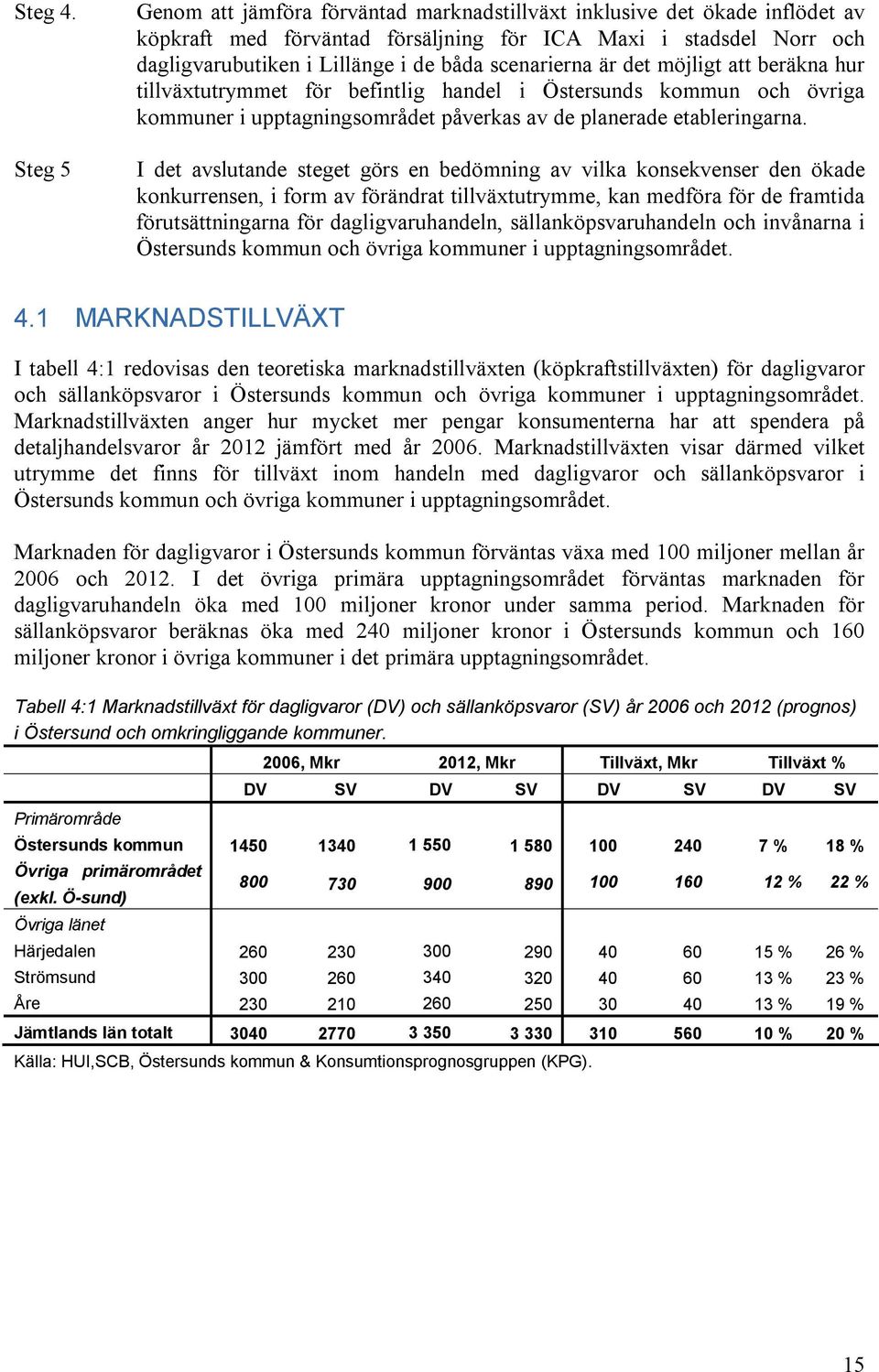 scenarierna är det möjligt att beräkna hur tillväxtutrymmet för befintlig handel i Östersunds kommun och övriga kommuner i upptagningsområdet påverkas av de planerade etableringarna.