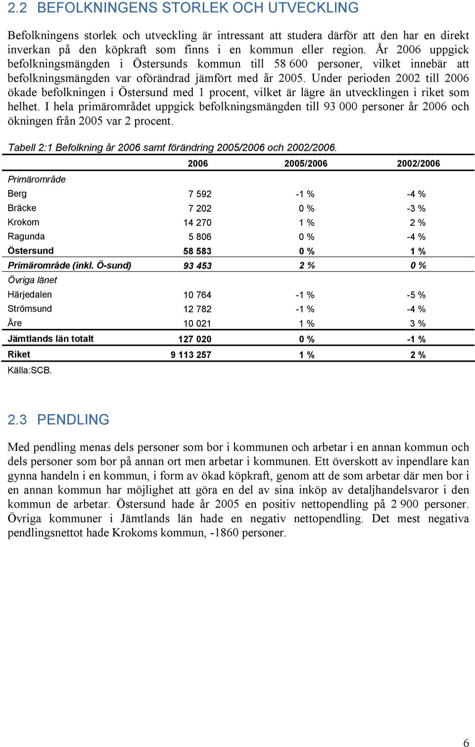 Under perioden 2002 till 2006 ökade befolkningen i Östersund med 1 procent, vilket är lägre än utvecklingen i riket som helhet.