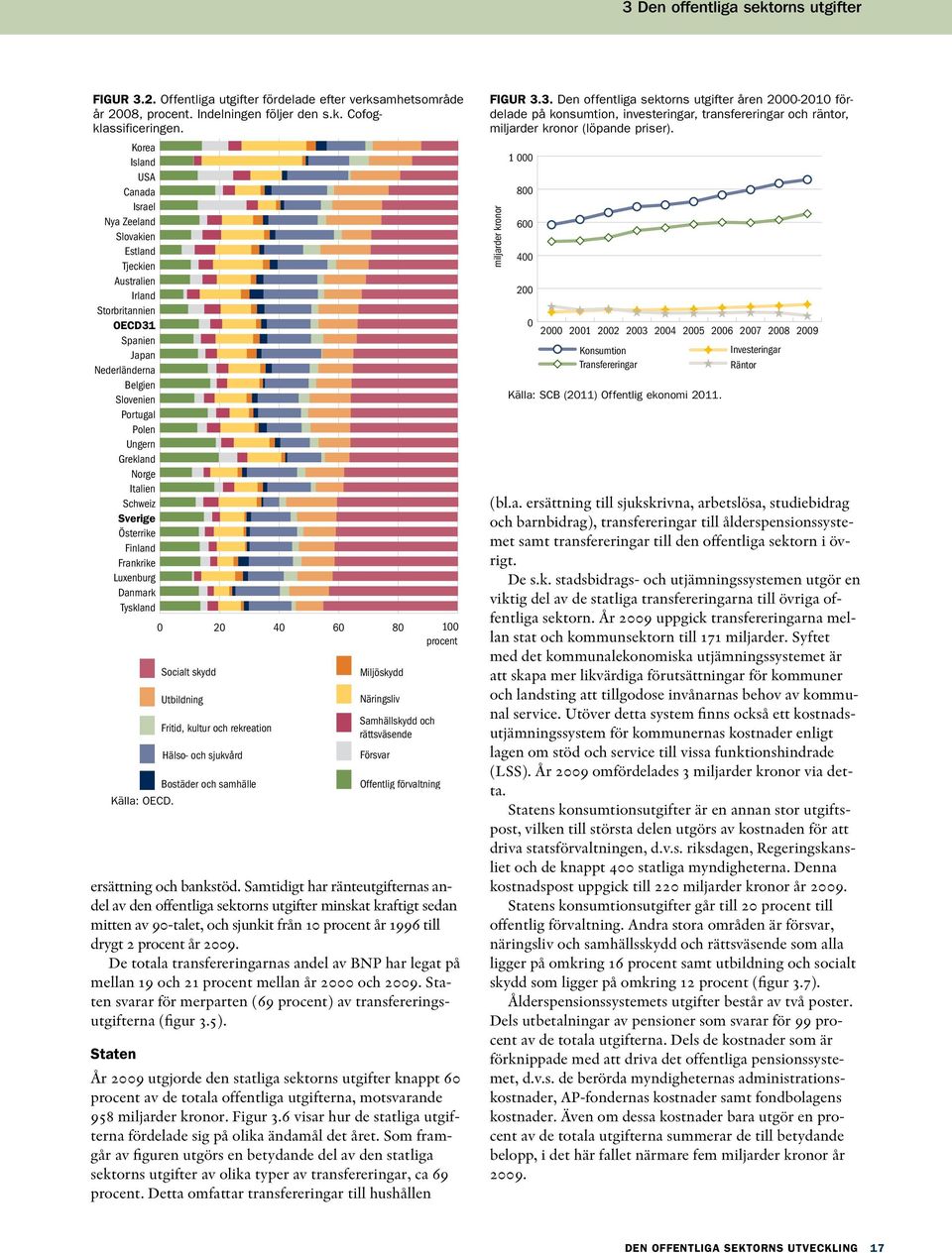 procent Socialt skydd Utbildning Fritid, kultur och rekreation Hälso- och sjukvård Bostäder och samhälle Källa: OECD.