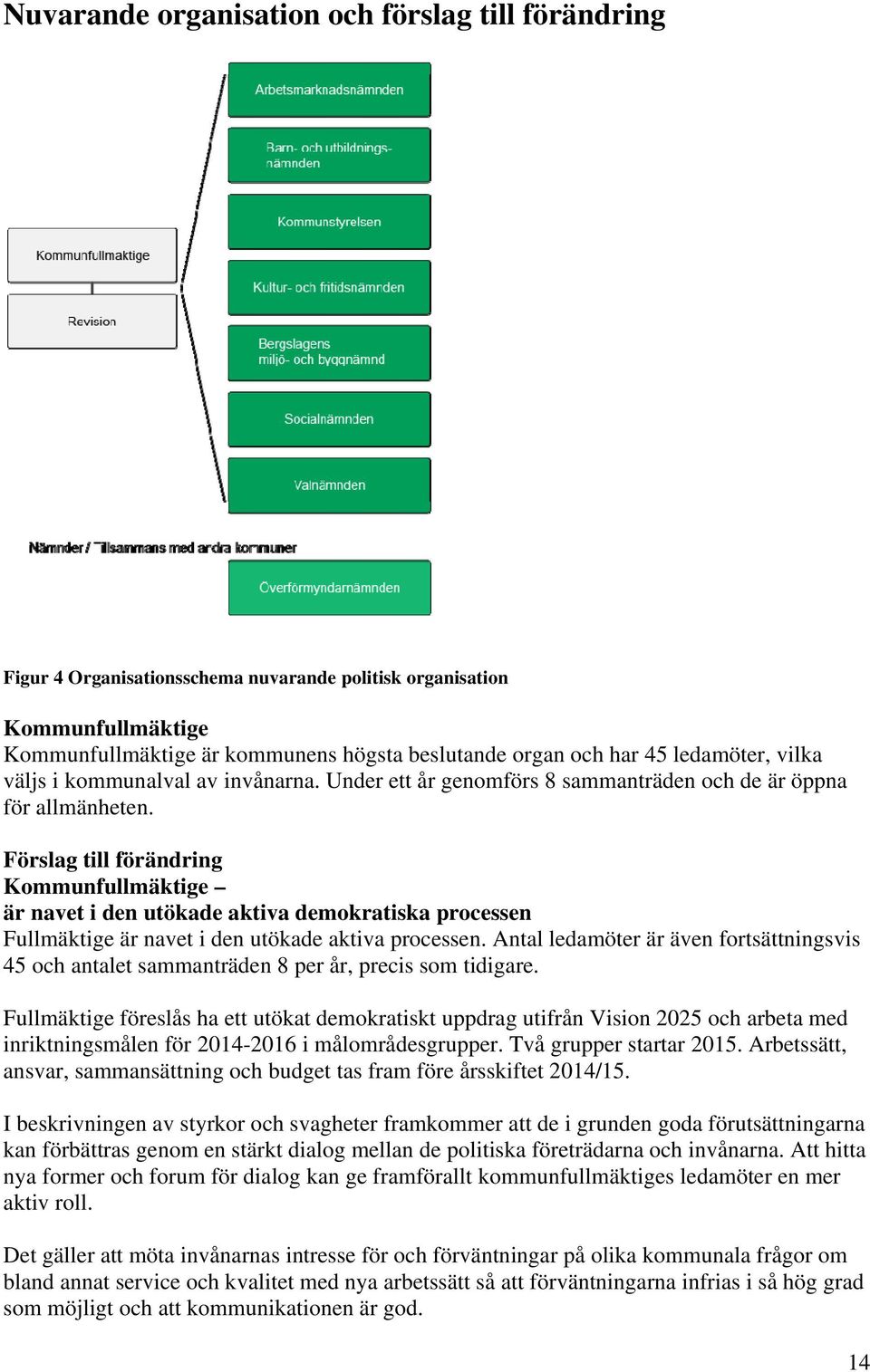 Förslag till förändring Kommunfullmäktige är navet i den utökade aktiva demokratiska processen Fullmäktige är navet i den utökade aktiva processen.