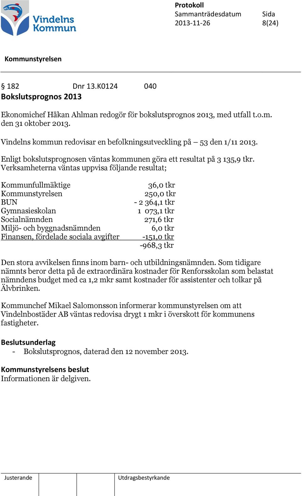 Verksamheterna väntas uppvisa följande resultat; Kommunfullmäktige BUN Gymnasieskolan Socialnämnden Miljö- och byggnadsnämnden Finansen, fördelade sociala avgifter 36,0 tkr 250,0 tkr - 2 364,1 tkr 1