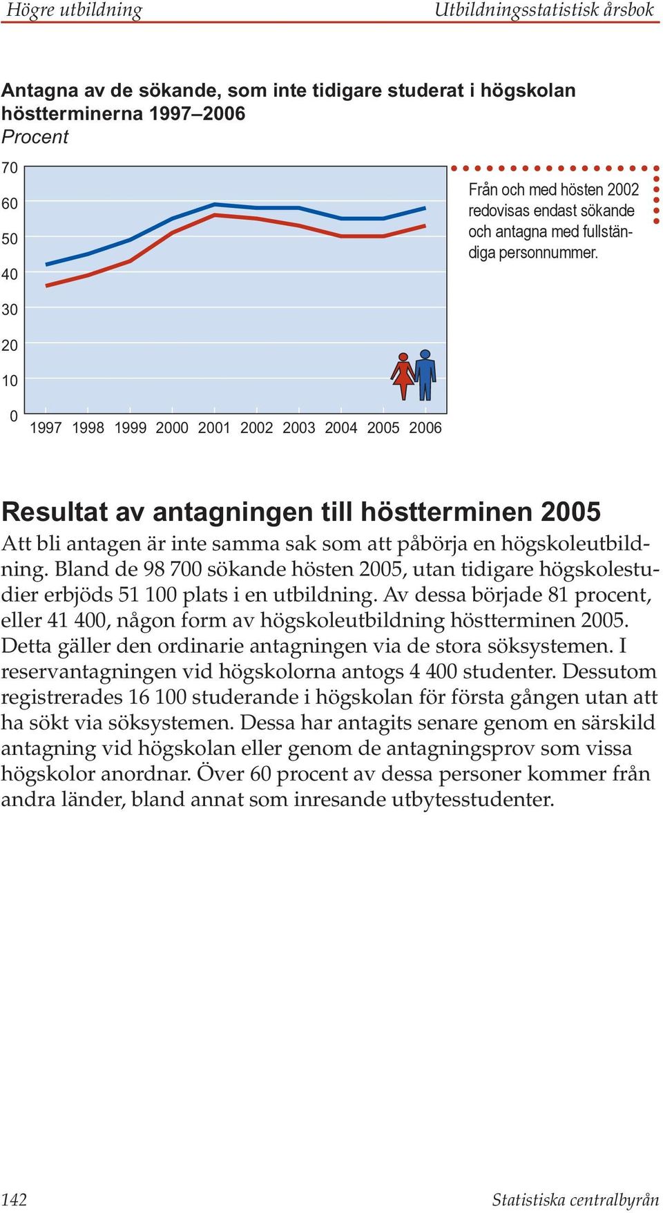 Bland de 98 700 sökande hösten 2005, utan tidigare högskolestudier erbjöds 51 100 plats i en utbildning. Av dessa började 81 procent, eller 41 400, någon form av högskoleutbildning höstterminen 2005.