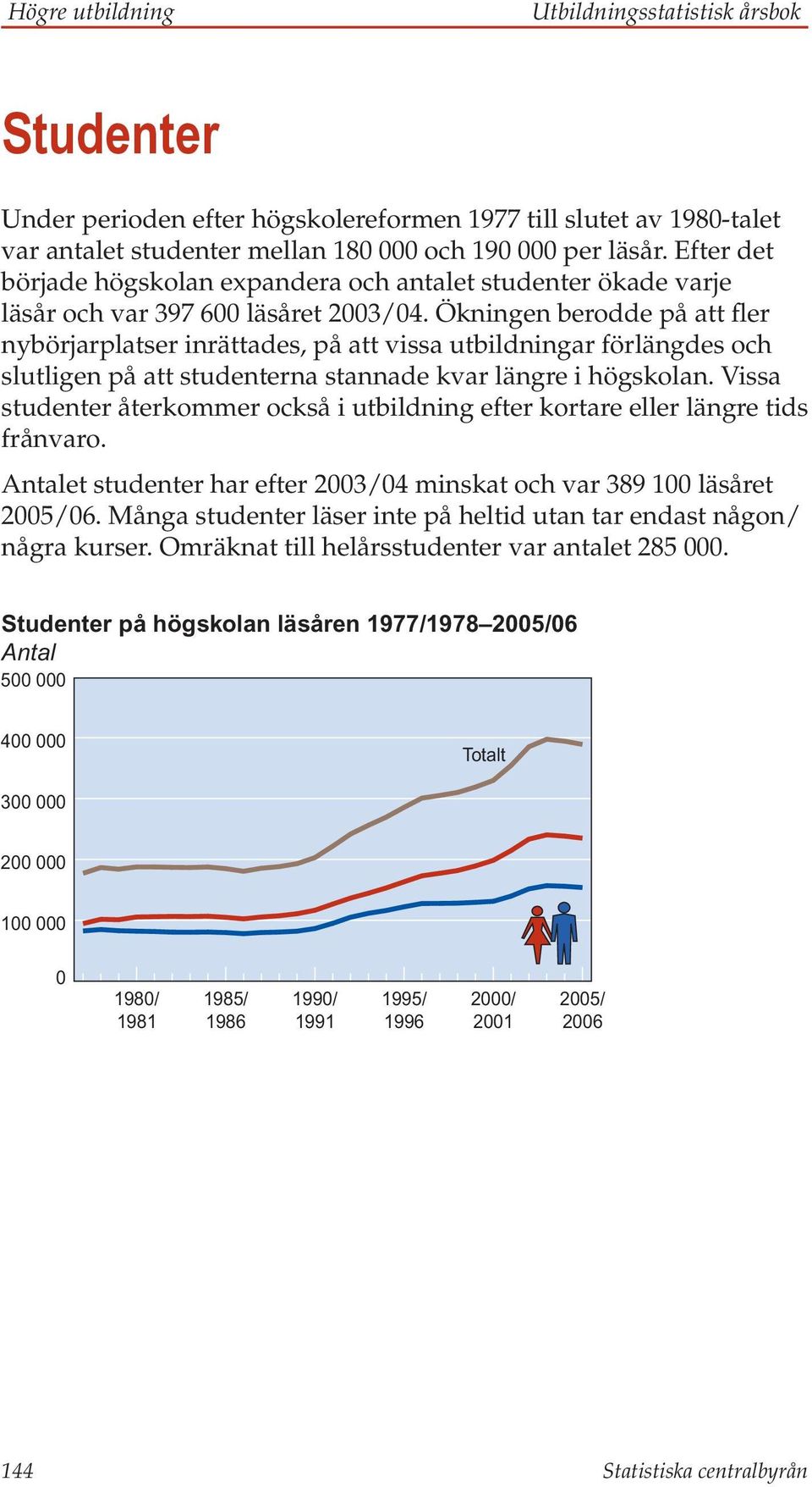 Ökningen berodde på att fler nybörjarplatser inrättades, på att vissa utbildningar förlängdes och slutligen på att studenterna stannade kvar längre i högskolan.