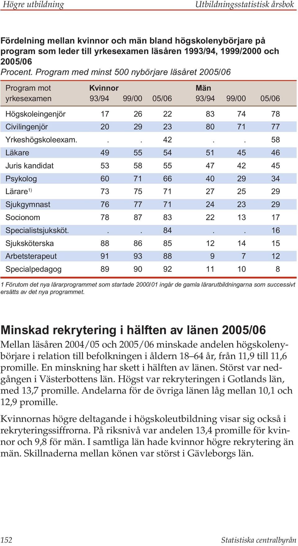 Yrkeshögskoleexam... 42.