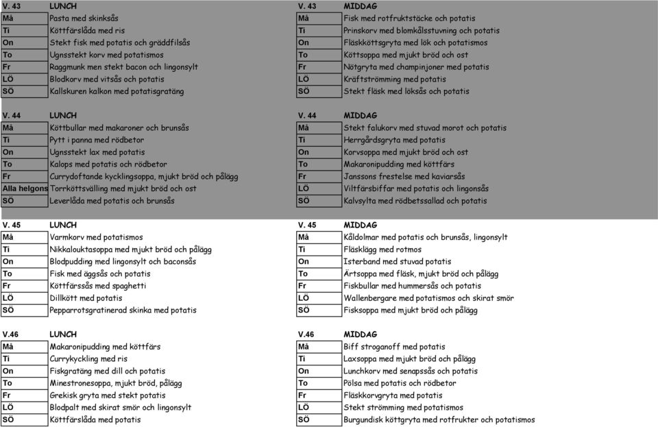 Fläskköttsgryta med lök och potatismos To Ugnsstekt korv med potatismos To Köttsoppa med mjukt bröd och ost Fr Raggmunk men stekt bacon och lingonsylt Fr Nötgryta med champinjoner med potatis LÖ