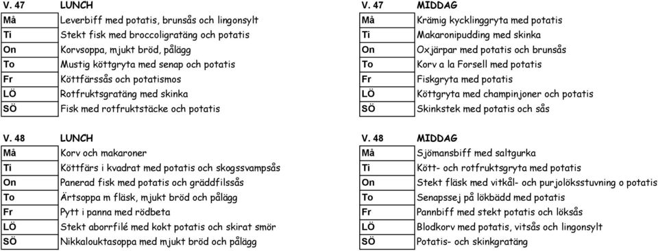 pålägg On Oxjärpar med potatis och brunsås To Mustig köttgryta med senap och potatis To Korv a la Forsell med potatis Fr Köttfärssås och potatismos Fr Fiskgryta med potatis LÖ Rotfruktsgratäng med