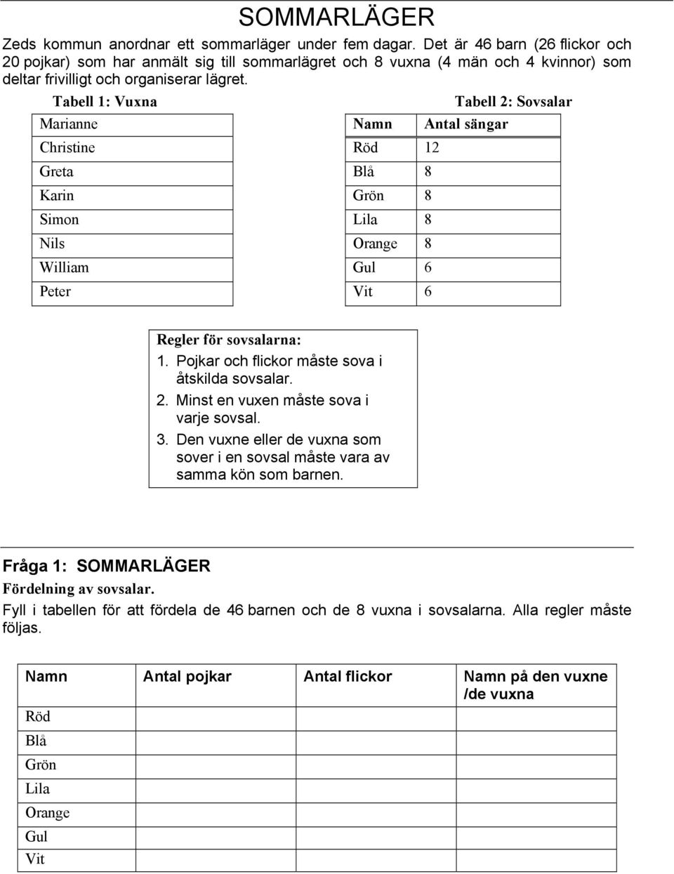 Tabell 1: Vuxna Tabell 2: Sovsalar Marianne Namn Antal sängar Christine Röd 12 Greta Blå 8 Karin Grön 8 Simon Lila 8 Nils Orange 8 William Gul 6 Peter Vit 6 Regler för sovsalarna: 1.