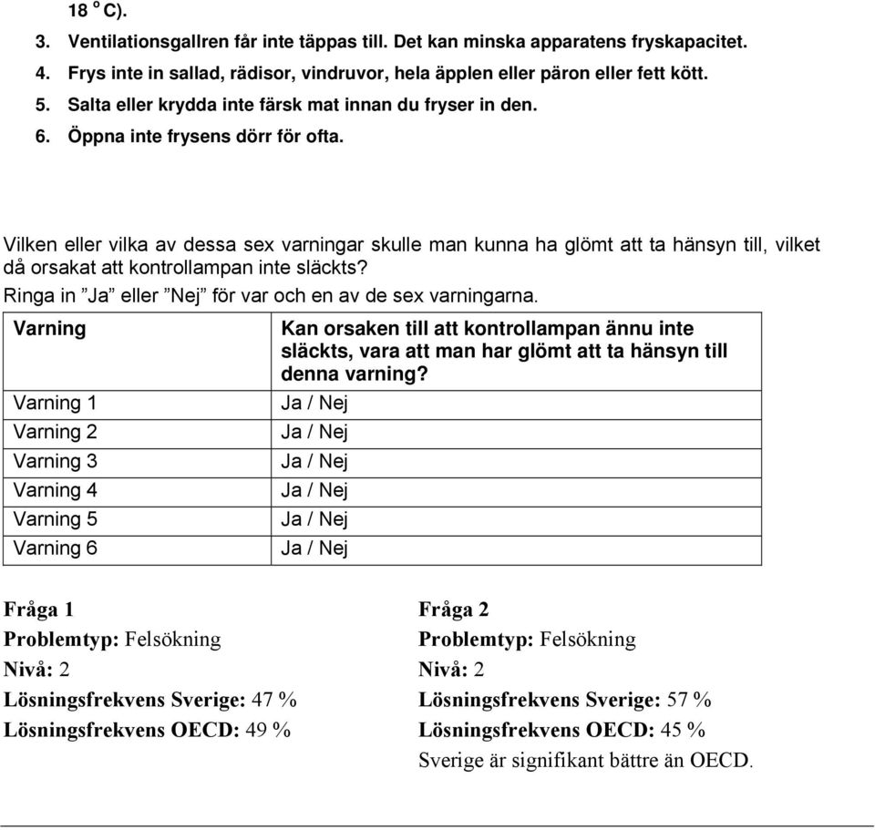 Vilken eller vilka av dessa sex varningar skulle man kunna ha glömt att ta hänsyn till, vilket då orsakat att kontrollampan inte släckts? Ringa in Ja eller Nej för var och en av de sex varningarna.