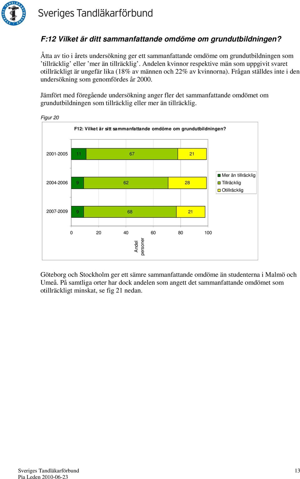 Jämfört med föregående undersökning anger fler det sammanfattande omdömet om grundutbildningen som tillräcklig eller mer än tillräcklig.