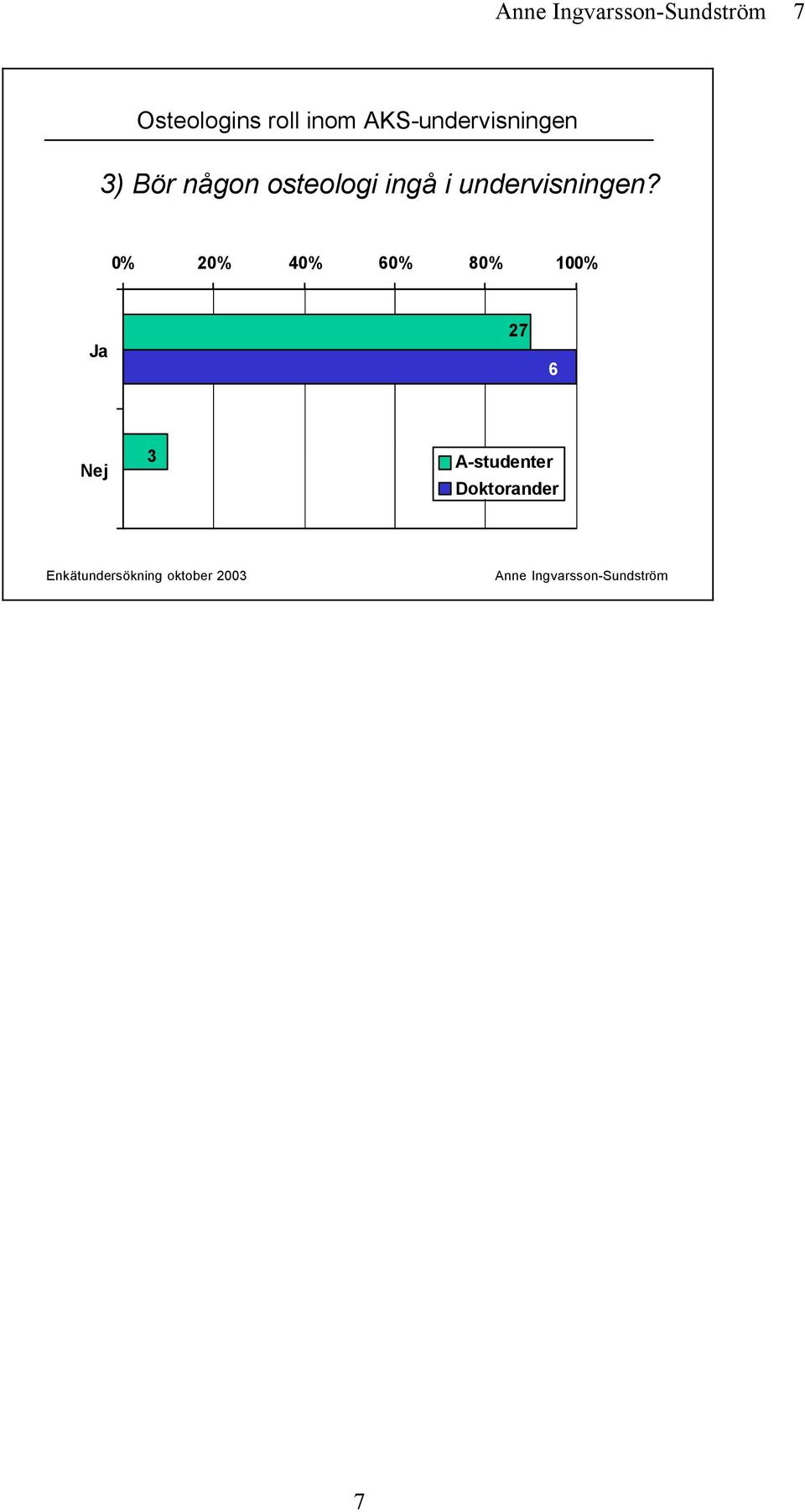 0% 0% 40% 0% 80% 100% Ja 7
