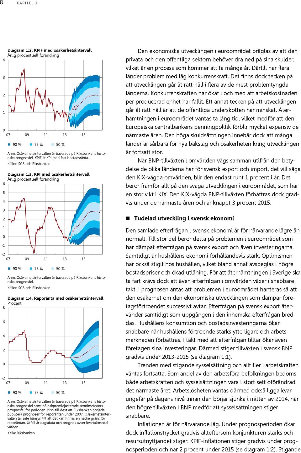 Osäkerhetsintervallen är baserade på Riksbankens historiska prognosfel. Diagram :. Reporänta med osäkerhetsintervall Procent - 7 9 5 9 % 75 % 5 % Anm.