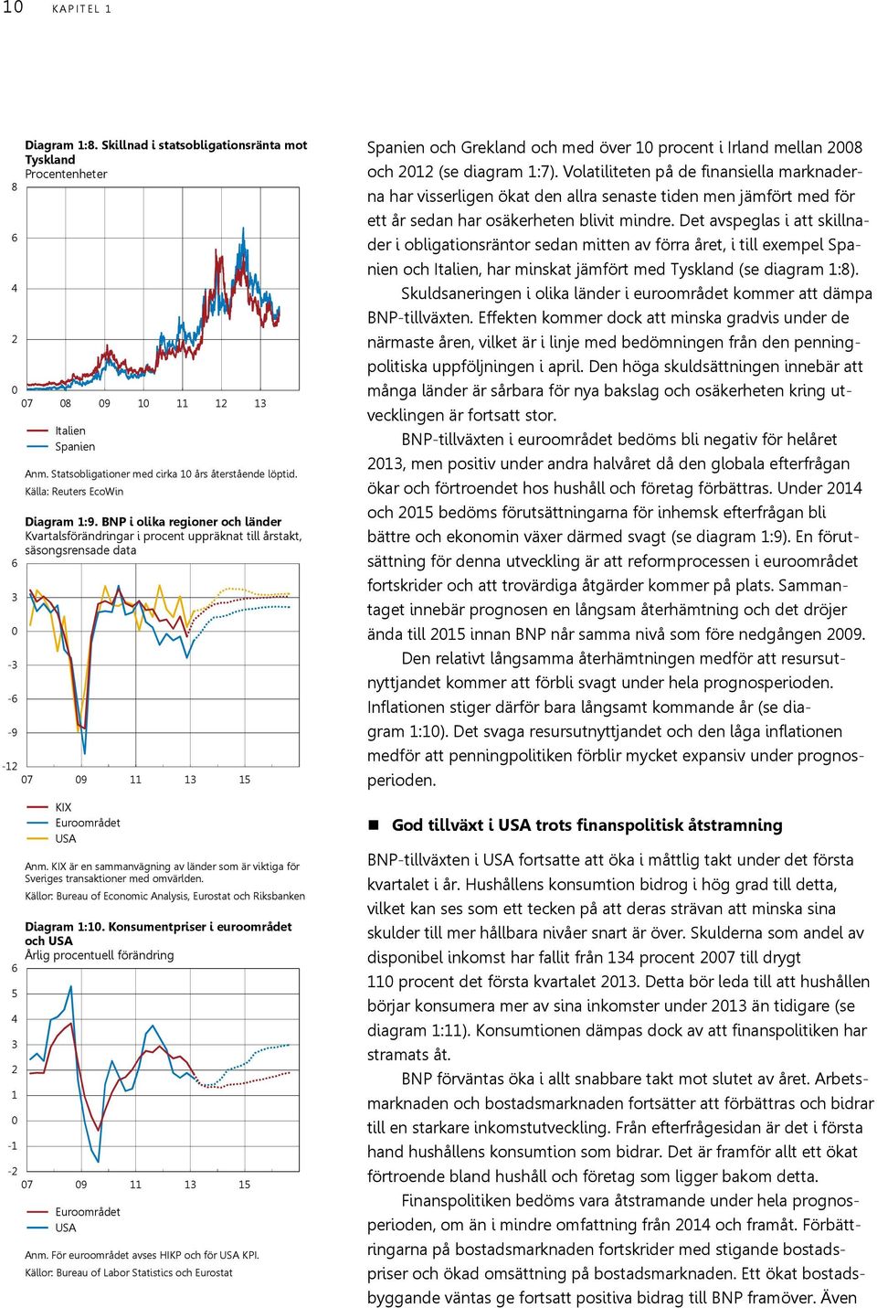 KIX är en sammanvägning av länder som är viktiga för Sveriges transaktioner med omvärlden. Källor: Bureau of Economic Analysis, Eurostat och Riksbanken Diagram :.