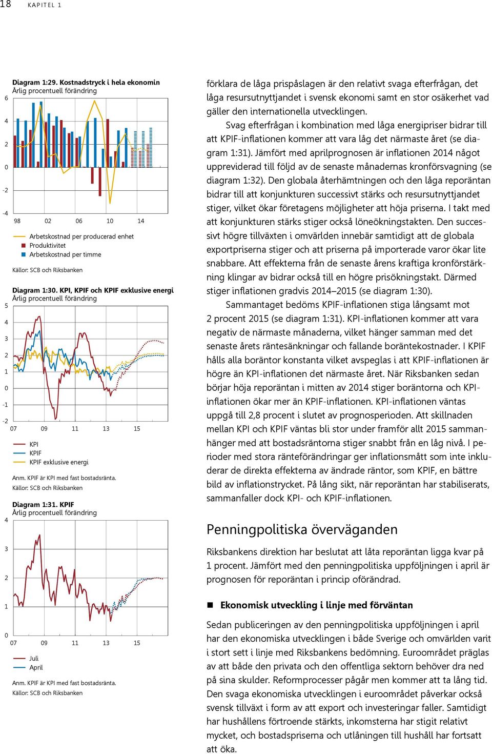 KPIF Årlig procentuell förändring 7 9 5 Juli April Anm. KPIF är KPI med fast bostadsränta.