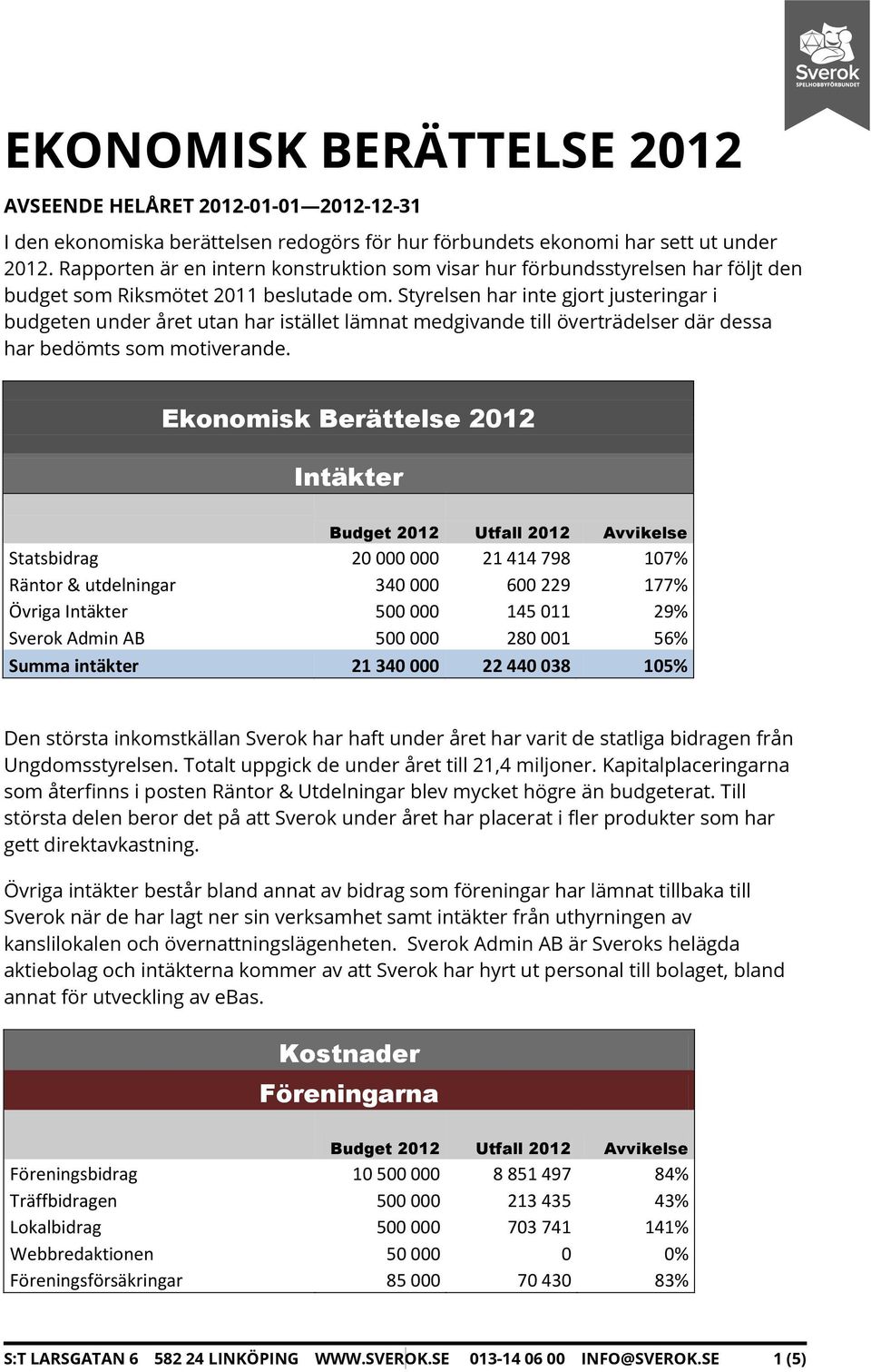 Styrelsen har inte gjort justeringar i budgeten under året utan har istället lämnat medgivande till överträdelser där dessa har bedömts som motiverande.