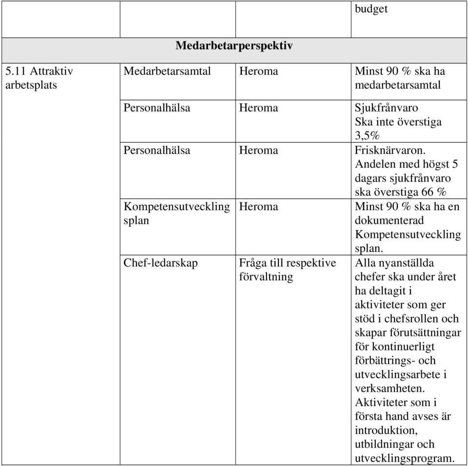 Frisknärvaron.