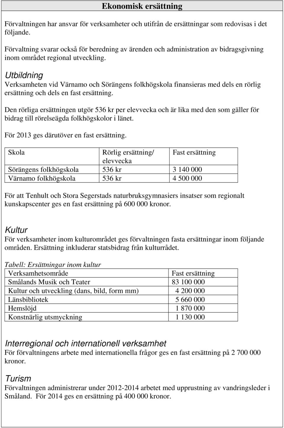 Utbildning Verksamheten vid Värnamo och Sörängens folkhögskola finansieras med dels en rörlig ersättning och dels en fast ersättning.