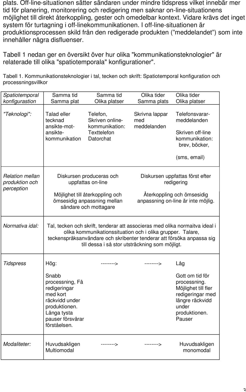 gester och omedelbar kontext. Vidare krävs det inget system för turtagning i off-linekommunikationen.