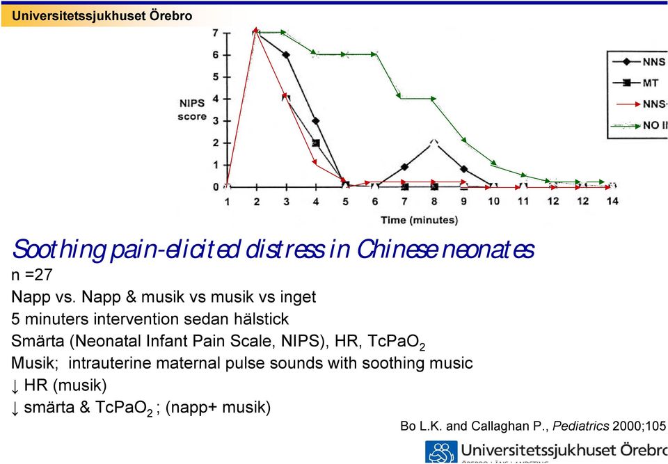 (Neonatal Infant Pain Scale, NIPS), HR, TcPaO 2 Musik; intrauterine maternal pulse