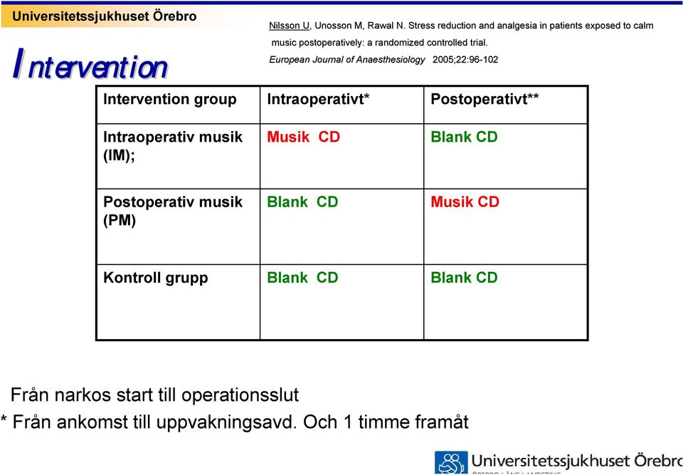 European Journal of Anaesthesiology 2005;22:96-102 Intervention group Intraoperativt* Postoperativt** Intraoperativ