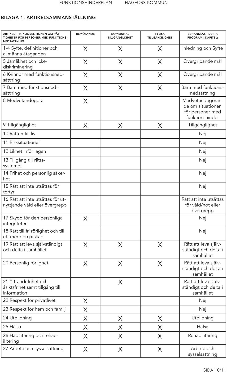 Övergripande mål X X X Övergripande mål X X X Barn med funktionsnedsättning 8 Medvetandegöra X Medvetandegörande om situationen för personer med funktionshinder 9 Tillgänglighet X X X Tillgänglighet