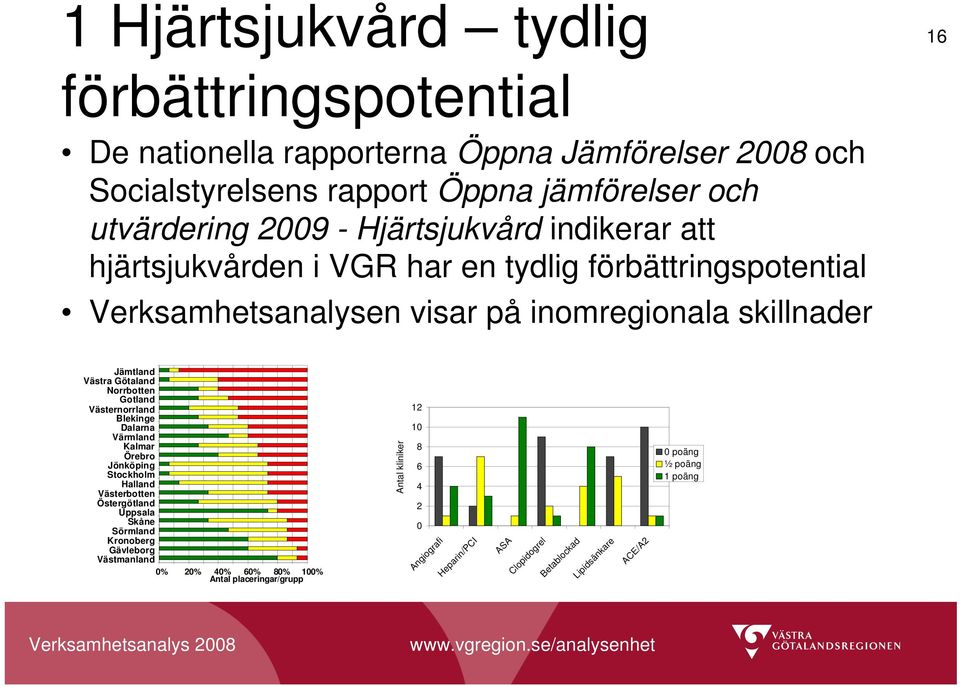 Norrbotten Gotland Västernorrland Blekinge Dalarna Värmland Kalmar Örebro Jönköping Stockholm Halland Västerbotten Östergötland Uppsala Skåne Sörmland Kronoberg Gävleborg