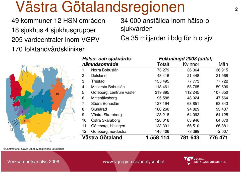Mellersta Bohuslän 118 461 58 765 59 696 5 Göteborg, centrum väster 219 895 112 245 107 650 6 Mittenälvsborg 95 588 48 024 47 564 7 Södra Bohuslän 127 194 63 851 63 343 8 Sjuhärad 188 266 94 829 93