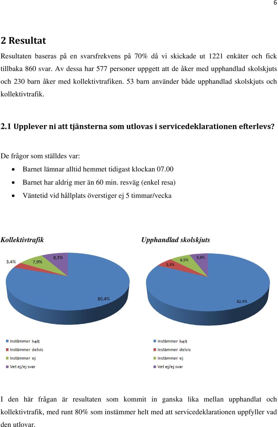 De frågor som ställdes var: Barnet lämnar alltid hemmet tidigast klockan 07.00 Barnet har aldrig mer än 60 min.