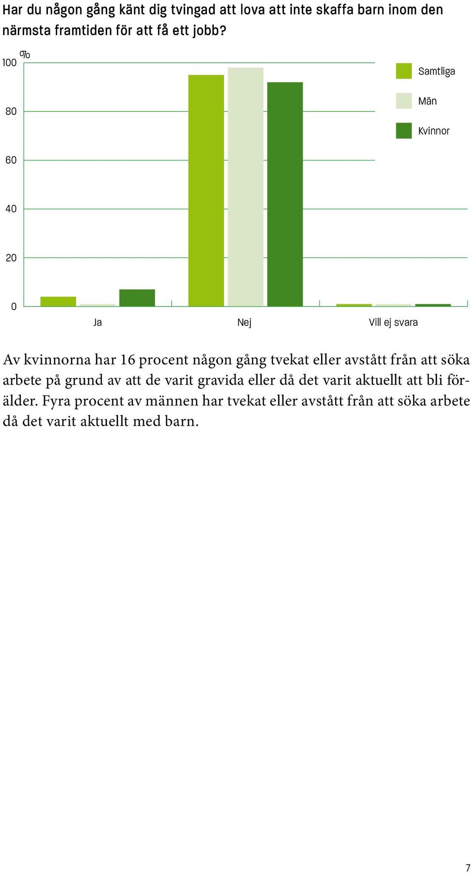 tvekat eller avstått från att söka arbete på grund av att de varit gravida eller då det varit aktuellt att