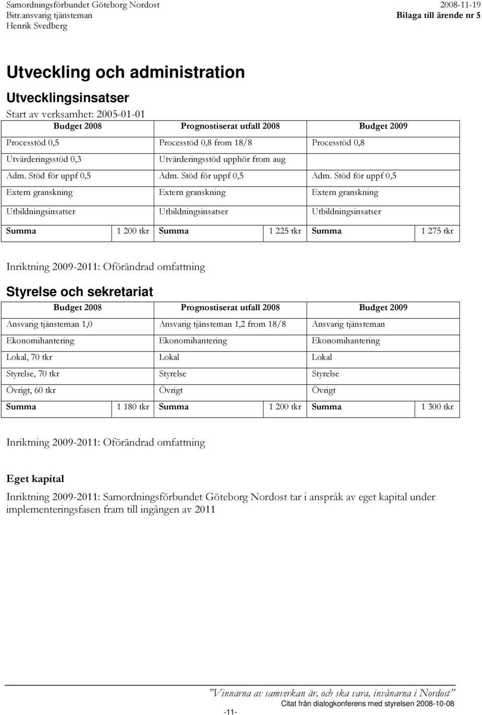 Stöd för uppf 0,5 Extern granskning Extern granskning Extern granskning Utbildningsinsatser Utbildningsinsatser Utbildningsinsatser Summa 1 200 tkr Summa 1 225 tkr Summa 1 275 tkr Inriktning