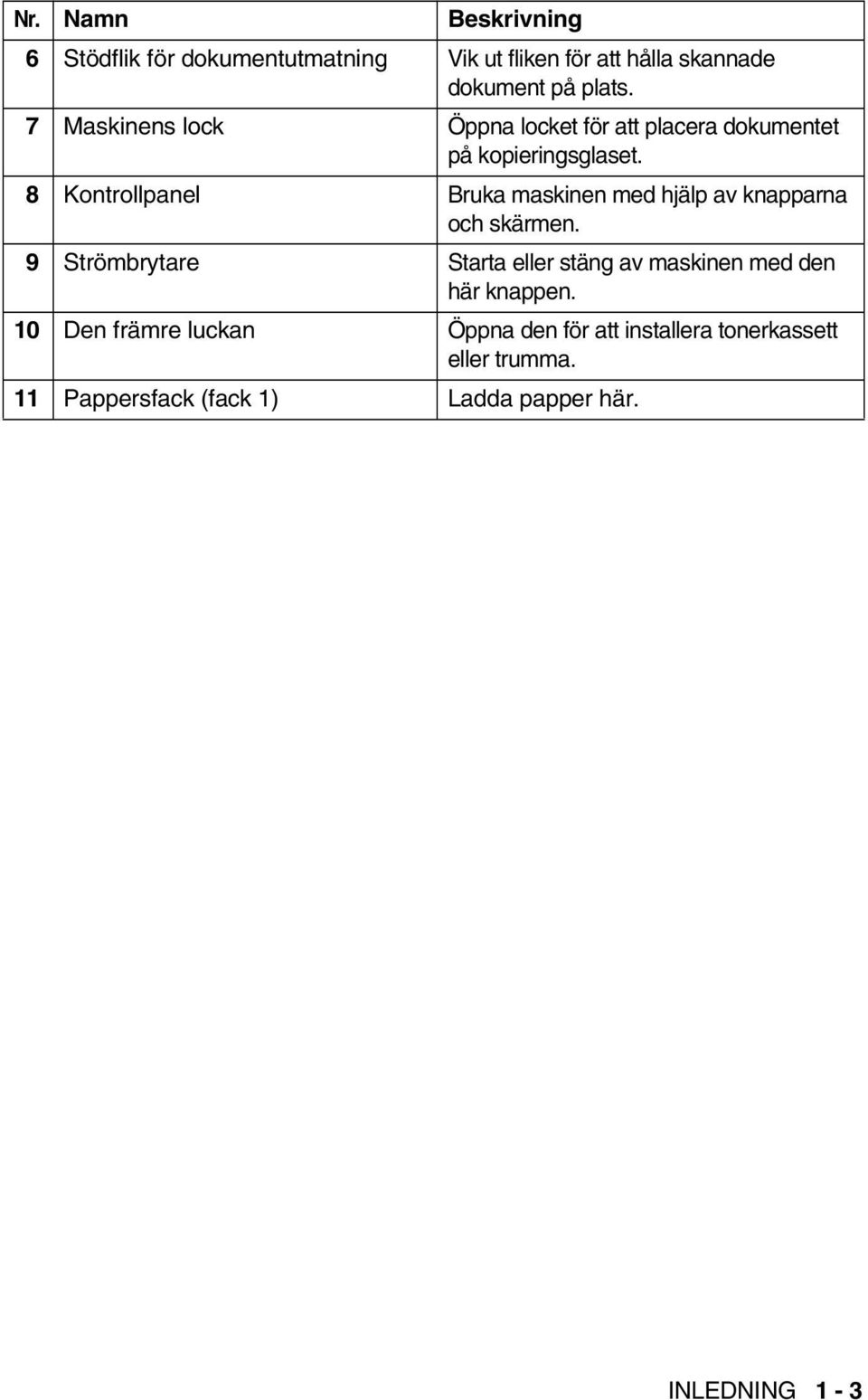 8 Kontrollpanel Bruka maskinen med hjälp av knapparna och skärmen.