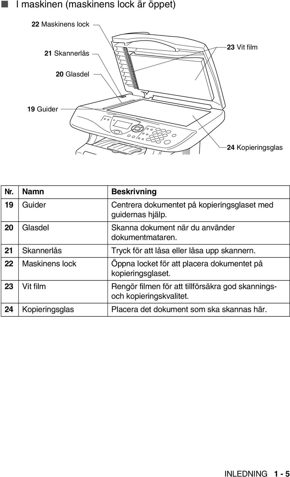 20 Glasdel Skanna dokument när du använder dokumentmataren. 21 Skannerlås Tryck för att låsa eller låsa upp skannern.