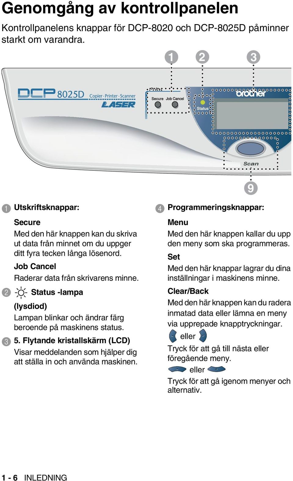2 Status -lampa (lysdiod) Lampan blinkar och ändrar färg beroende på maskinens status. 3 5. Flytande kristallskärm (LCD) Visar meddelanden som hjälper dig att ställa in och använda maskinen.