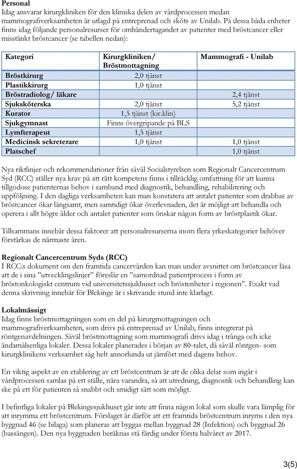 Unilab Bröstmottagning Bröstkirurg 2,0 tjänst Plastikkirurg 1,0 tjänst Bröstradiolog/ läkare 2,4 tjänst Sjuksköterska 2,0 tjänst 5,2 tjänst Kurator 1,5 tjänst (kir.