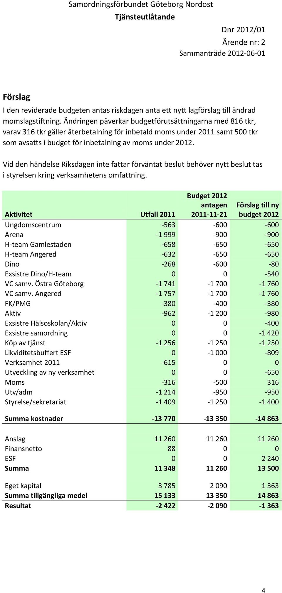 Vid den händelse Riksdagen inte fattar förväntat beslut behöver nytt beslut tas i styrelsen kring verksamhetens omfattning.