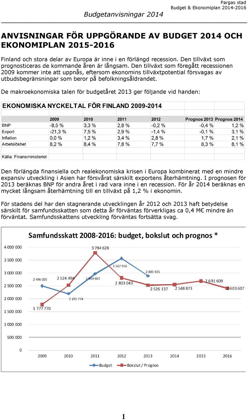 De makroekonomiska talen för budgetåret 2013 ger följande vid handen: Den förlängda finansiella och realekonomiska krisen i Europa kombinerat med en mindre expansiv utveckling i Asien har försvårat