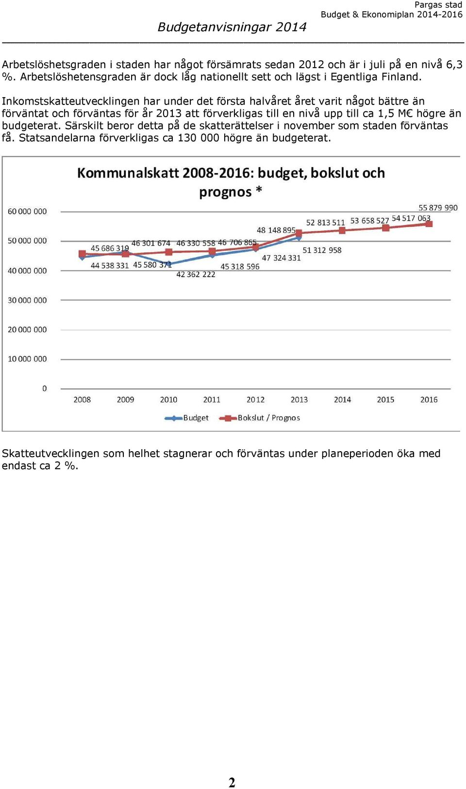 Inkomstskatteutvecklingen har under det första halvåret året varit något bättre än förväntat och förväntas för år 2013 att förverkligas till en nivå