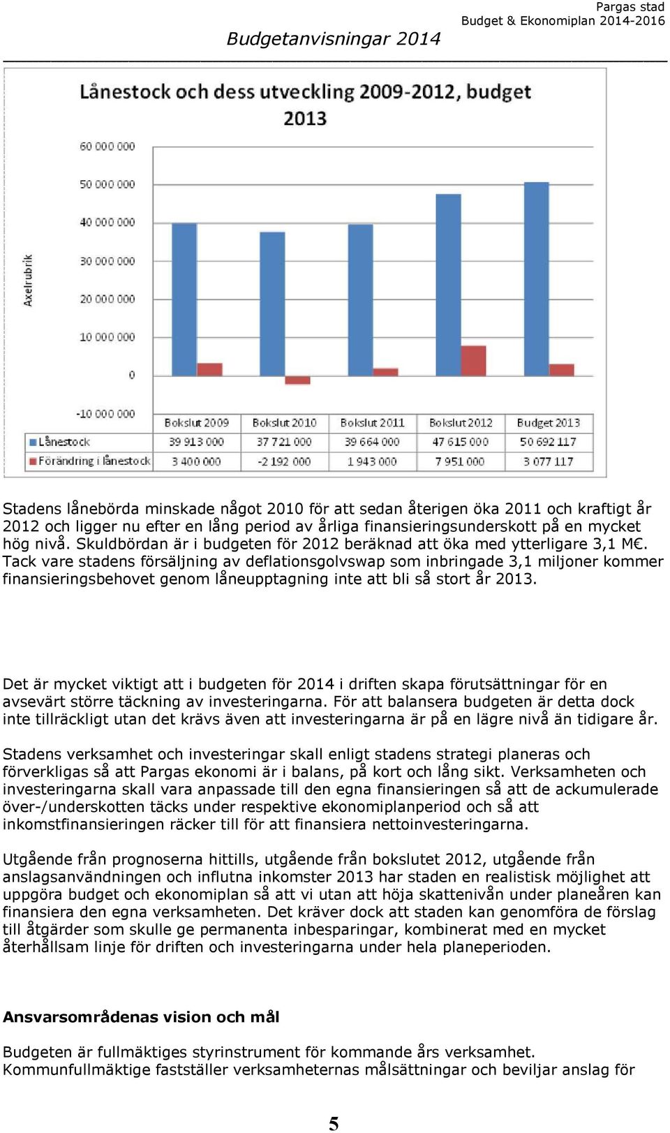 Tack vare stadens försäljning av deflationsgolvswap som inbringade 3,1 miljoner kommer finansieringsbehovet genom låneupptagning inte att bli så stort år 2013.