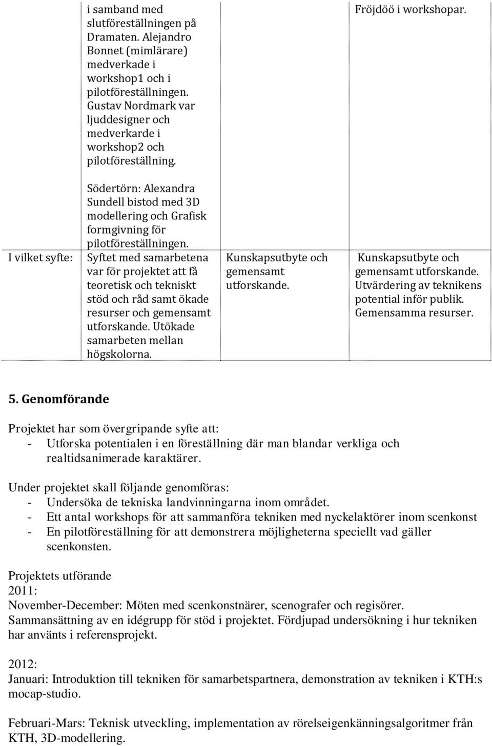 I vilket syfte: Södertörn: Alexandra Sundell bistod med 3D modellering och Grafisk formgivning för pilotföreställningen.