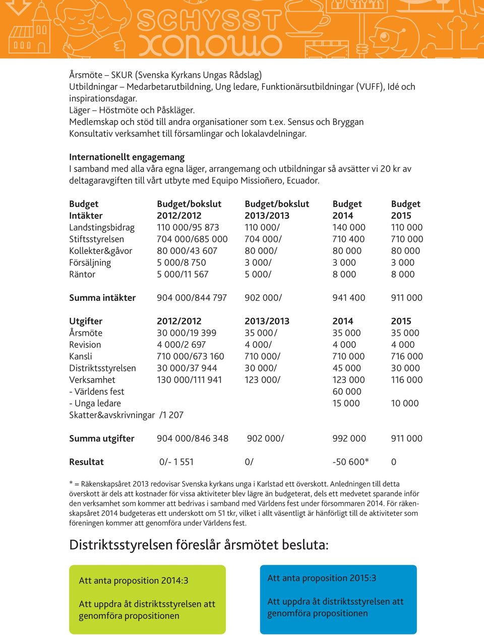 Internationellt engagemang I samband med alla våra egna läger, arrangemang och utbildningar så avsätter vi 20 kr av deltagaravgiften till vårt utbyte med Equipo Missioñero, Ecuador.