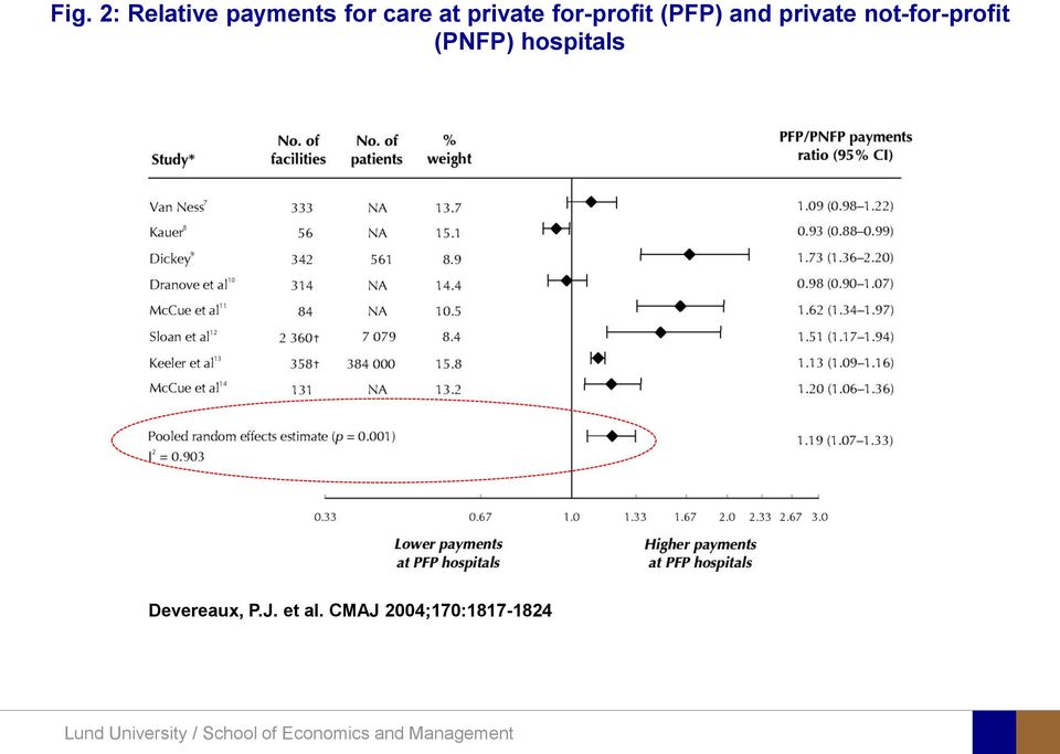 not-for-profit (PNFP) hospitals