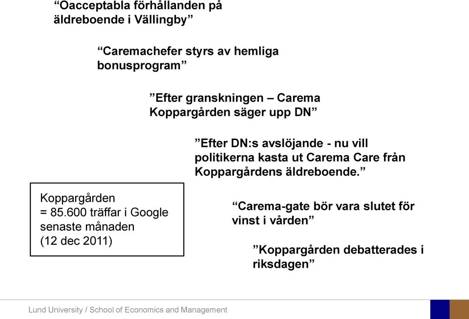 kasta ut Carema Care från Koppargårdens äldreboende. Koppargården = 85.
