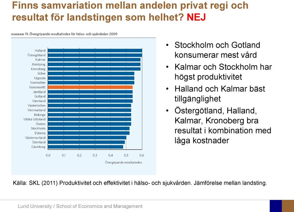 och Kalmar bäst tillgänglighet Östergötland, Halland, Kalmar, Kronoberg bra resultat i kombination