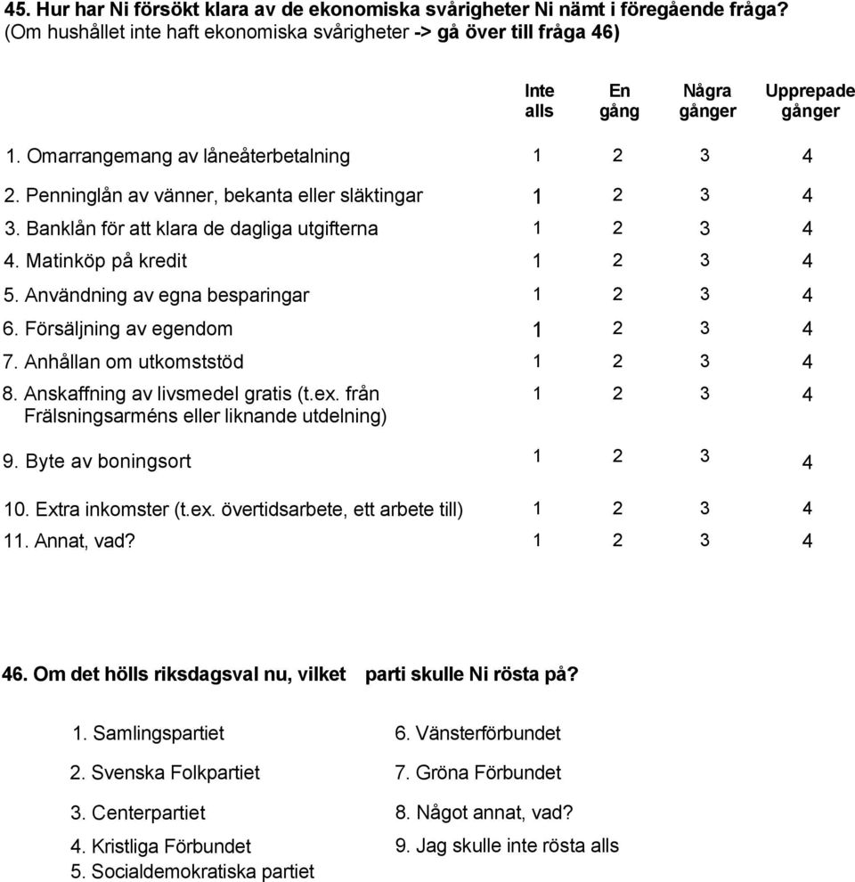 Penninglån av vänner, bekanta eller släktingar. Banklån för att klara de dagliga utgifterna. Matinköp på kredit 5. Användning av egna besparingar 6. Försäljning av egendom 7.