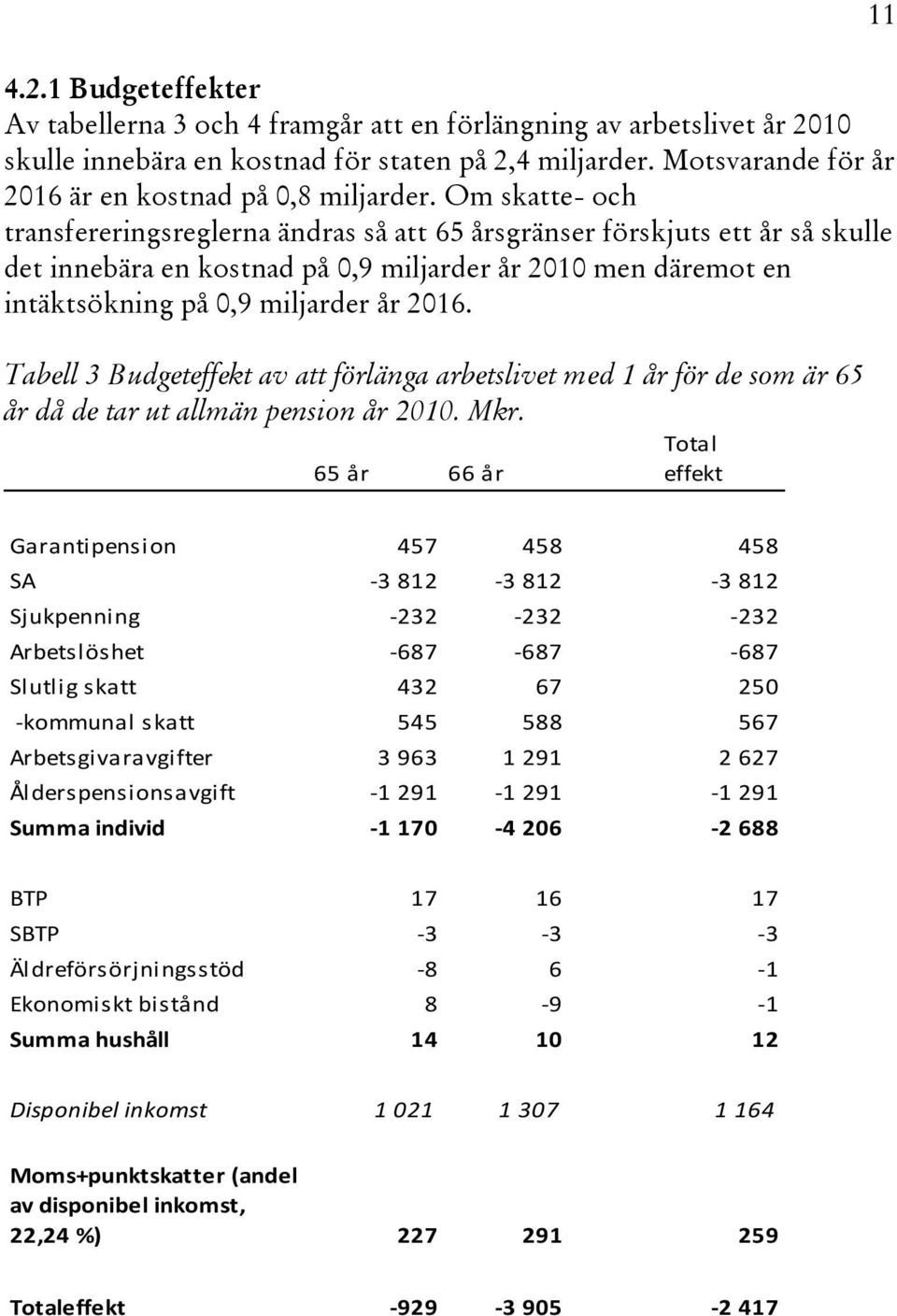 Om skatte- och transfereringsreglerna ändras så att 65 årsgränser förskjuts ett år så skulle det innebära en kostnad på 0,9 miljarder år 2010 men däremot en intäktsökning på 0,9 miljarder år 2016.