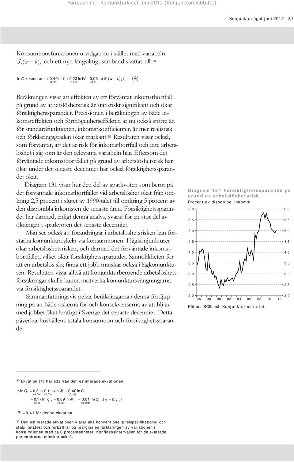 Precisionen i beräkningen av både inkomseffeken och förmögenheseffeken är nu också sörre än för sandardfunkionen, inkomskoefficienen är mer realisisk och förklaringsgraden ökar markan.