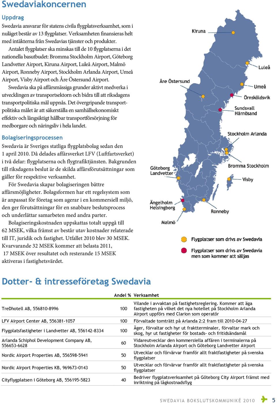 Antalet flygplatser ska minskas till de 10 flygplatserna i det nationella basutbudet: Bromma Stockholm Airport, Göteborg Landvetter Airport, Kiruna Airport, Luleå Airport, Malmö Airport, Ronneby