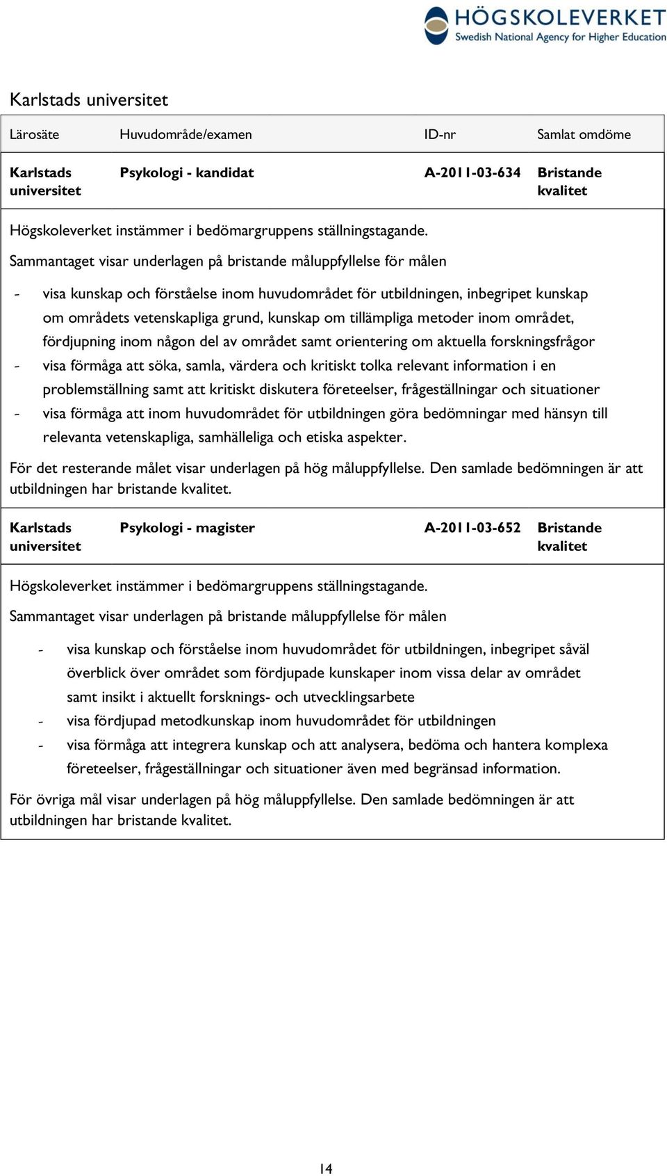 Sammantaget visar underlagen på bristande måluppfyllelse för målen - visa kunskap och förståelse huvudområdet för utbildningen, inbegripet kunskap om områdets vetenskapliga grund, kunskap om