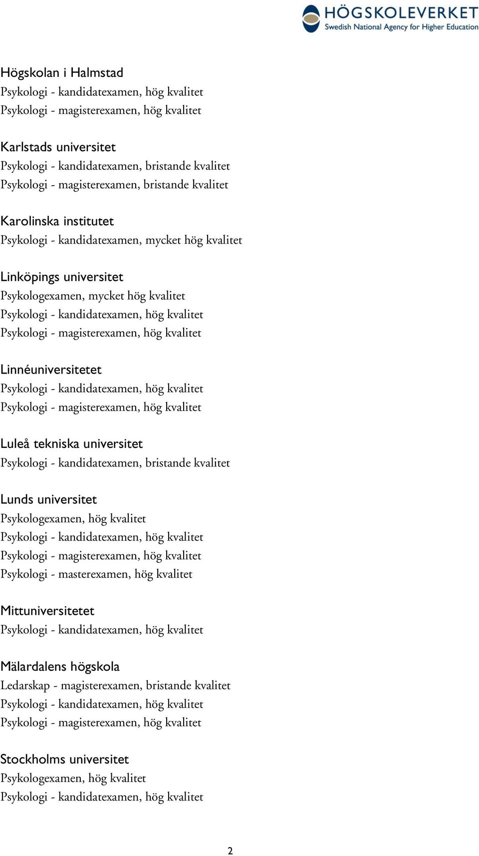 - magisterexamen, hög kvalitet Linnéuniversitetet Psykologi - kandidatexamen, hög kvalitet Psykologi - magisterexamen, hög kvalitet Luleå tekniska universitet Psykologi - kandidatexamen, bristande